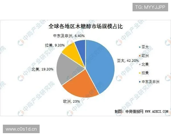 企业家移民发展趋势及全球市场机会分析与战略规划